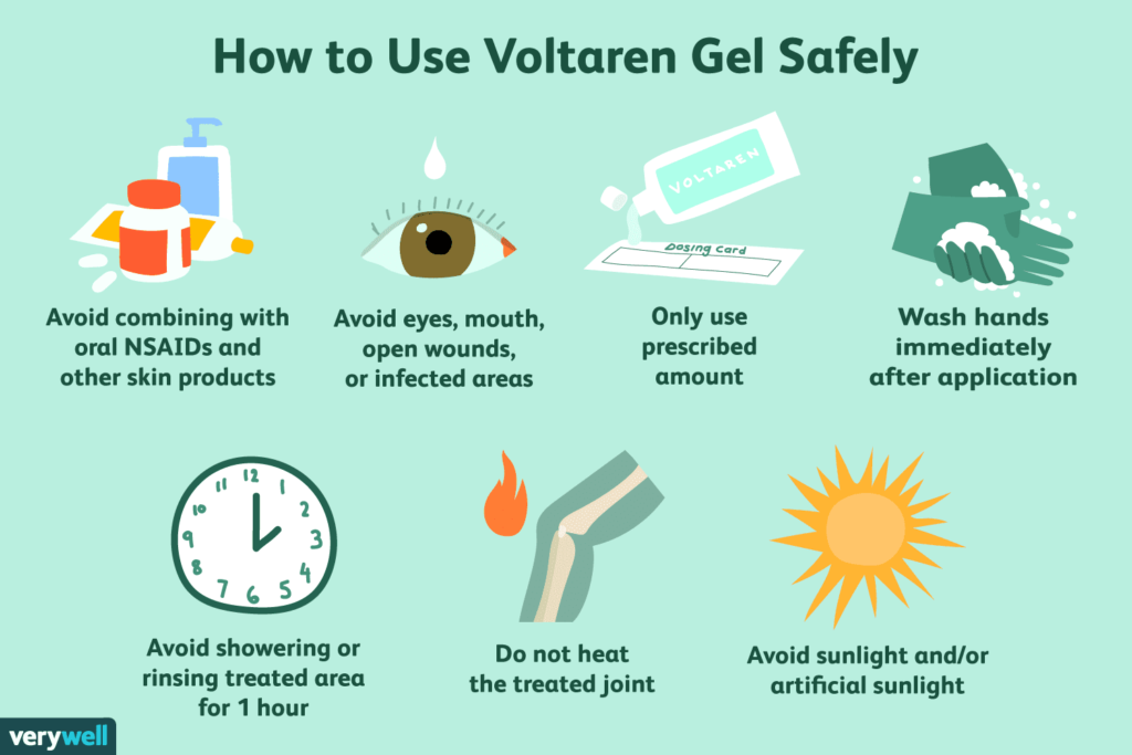 Voltaren Gel: Does It Work?